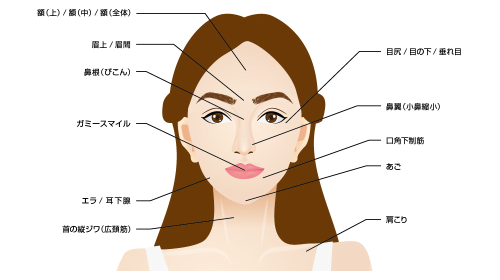 ボトックスならボンボンクリニック 銀座駅前本院・渋谷院