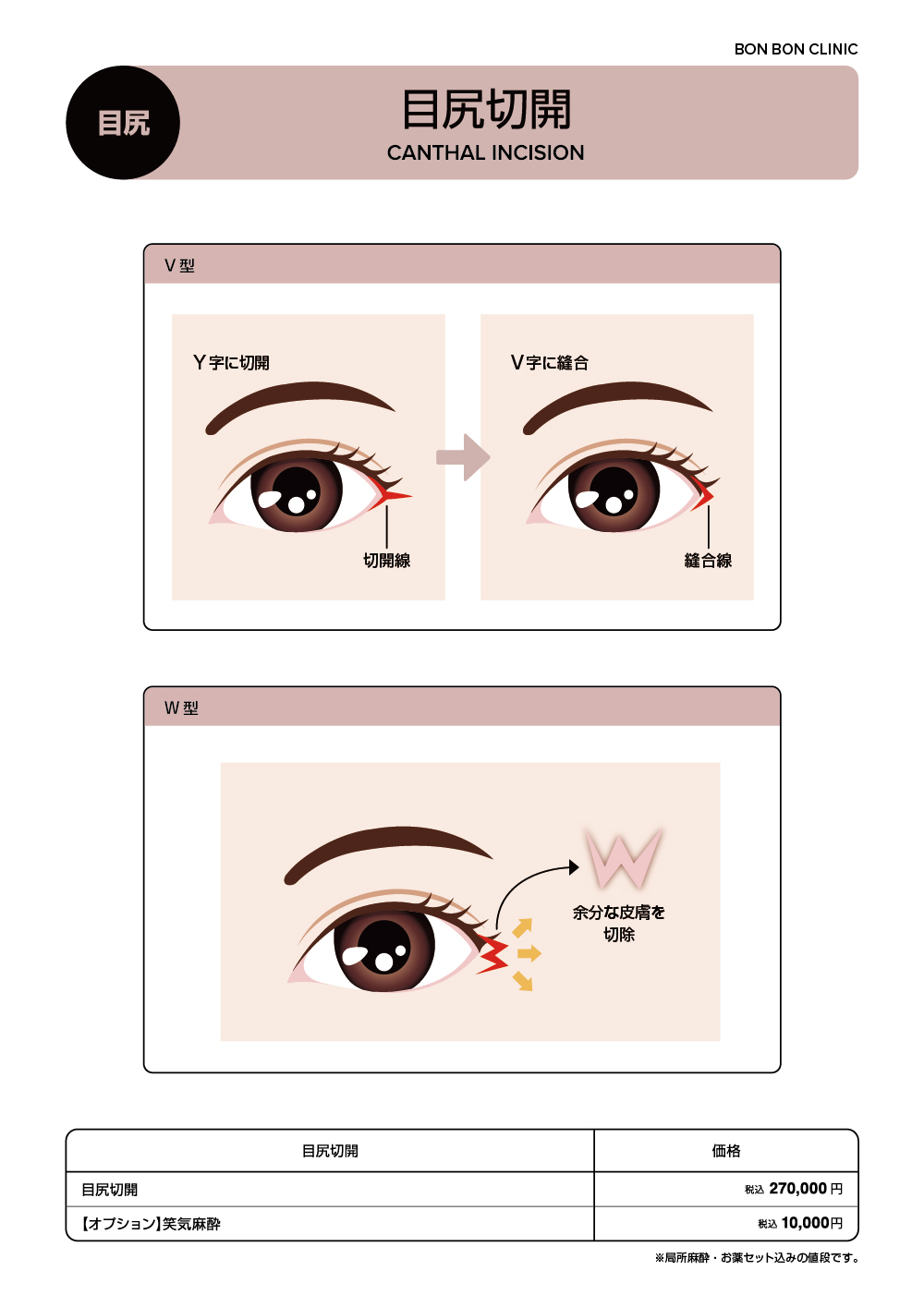 目尻切開ならボンボンクリニック 銀座駅前本院・渋谷院