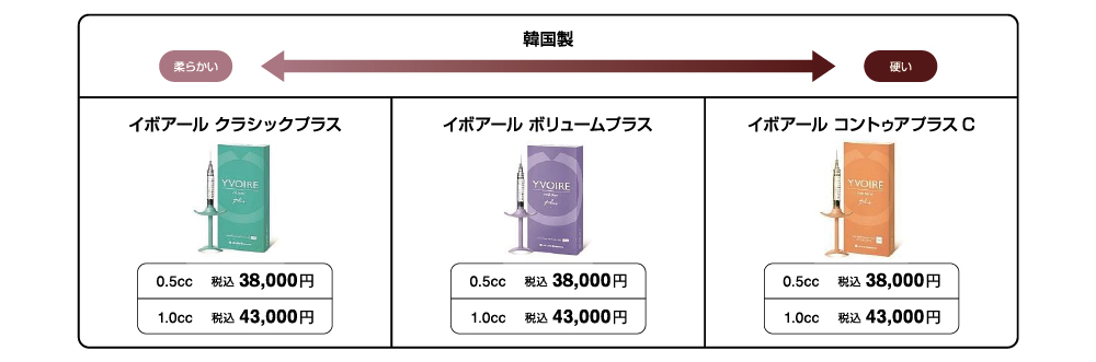 韓国製ヒアルロン価格表２