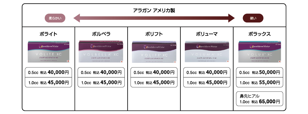 アラガン製ヒアルロン価格表