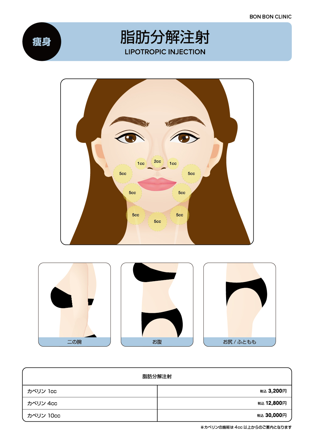 脂肪分解注射（カベリン）ならボンボンクリニック 銀座駅前本院・渋谷院